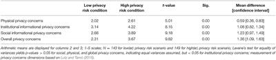 Do Privacy Concerns About Social Robots Affect Use Intentions? Evidence From an Experimental Vignette Study